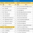 수하골(2) 이미지