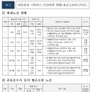 2018년 9월 20일 ~ 21일, 수원 ㈜용남고속버스라인 파업으로 고양, 충남지역 등 운행차질 불가피 이미지