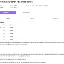 6246 | [소프티어] 6246번 - 순서대로 방문하기 [Java]