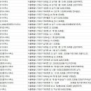 도화3지구우성아파트 상가 이미지