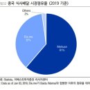 행복중국식품