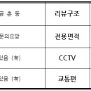 간촌어린이공원 이미지