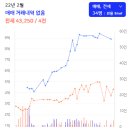 울산대현더샵2단지아파트 네이버블로그