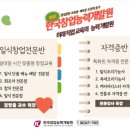 벌가횟집 | 스마트시대, 고객의 라이프스타일이 달라졌다