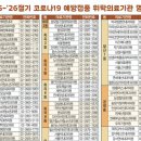 드림비뇨의학과의원 이미지