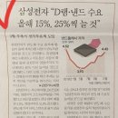 리메드팜 네이버블로그