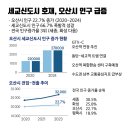 인구몰 이미지