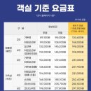 용언자동차정비코너 | 화성 서해마루 유스호스텔 | 4인 코너 스위트 내돈내산 숙박 후기 아이랑 겨울방학 여행