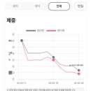 쥬비스다이어트 수원영통점 이미지