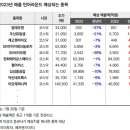기대1 티스토리