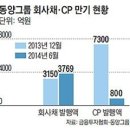 동양인터내셔널(주) 헤럴드경제