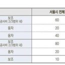 인하수선 이미지