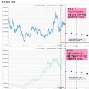 1434 | 키움 ELS 1434, 1437 조기상환 후기 🎶👻 (TSLA, NVDA)