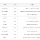 씨유 종로대로점 이미지