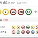 제1197회 1등 당첨번호 이미지