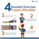 (단기) 메타버스 이해와 활용(야간) | [오십견의 모든 것 A~Z] 이것만 알면 오십견도 끝 !