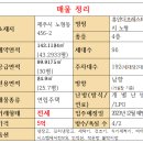 한라수목원 (제주고등학교방면) 이미지