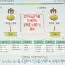 효자촌.삼환아파트 | 분당 선도지구를 위한 재건축 설명회 - 효자촌(현대·동아·삼환·임광 아파트) 통합 재건축 설명회 후기