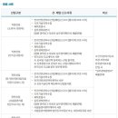 현대전기안전