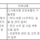 (03월 03일 마감) 한국알프스(주) - 2024 부문별 [기술영업(자동차)] 경력직/신입직 채용 이미지