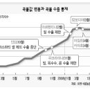 개척농장 이미지