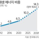 장성태양광발전소 이미지