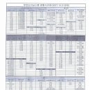 부천소풍터미널 운행시간표 배포용 (2007. 10. 31일자 ) 이미지