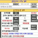 봉곡동329 이미지