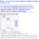 22년 국가직 7급 데이터베이스 질문드립니다 이미지