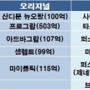 면역억제제 아드바그랍 종근당에서 퍼스트 제네릭 추진 이미지