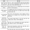 더레전드학원 이미지