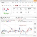 서석인베스트 네이버블로그