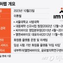 엘앤씨퓨처랩