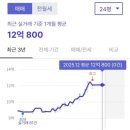 두산,한가람아파트 버스승강장 | 재건축 되면 진짜 대박! 금호역 초역세권 '금호두산' 매수 고민 중 다녀온 솔직 임장기 (feat. 옥수파크...