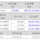 농업회사법인 (주) 선진한마을 유전자원 | 엔에스쇼핑을 통한 하림오너가의 재산증식