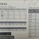 미래탐구목동학원
