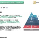 가산컨설팅 - 금천구 가산디지털1로 225 | 가산컨설팅