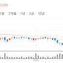 에프앤지인베스트먼트