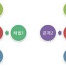아이디수학 네이버블로그