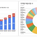 경향서점