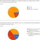 (유)예가종합건축사사무소 이미지