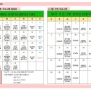 증평주간보호센터