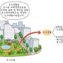 도시공원 네이버블로그