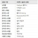 몰리네마켓