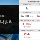 두산행운공인중개사사무소 이미지