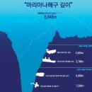 해구야