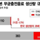 에이셉틱