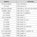봉포약국 이미지