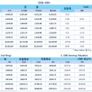 고철비철시세동향및LME.국제원자재가격동향 12월10# 이미지