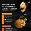 NBA 이번 시즌 도약할 스타와 추락할 스타(디애슬래틱) 이미지